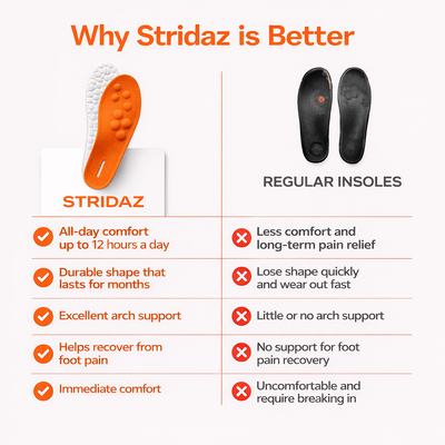 4D Cloud Massage Insoles 2.0