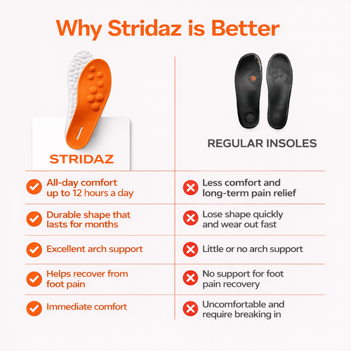 4D Cloud Massage Insoles 2.0